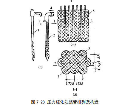 乐山硅化地基注浆加固